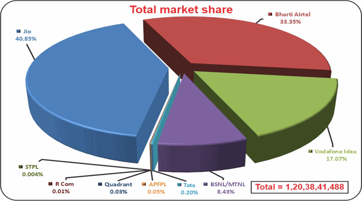 Total-market-share (AS ON April, 2025)