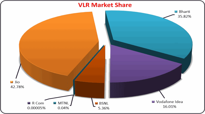VLR-Market-Share (AS ON May 31, 2025)