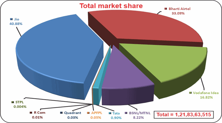 Total-market-share (AS ON June, 2025)