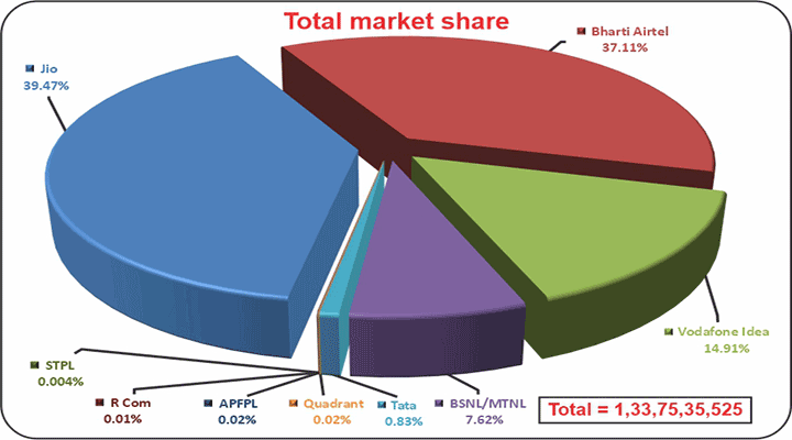 Total-market-share (AS ON May, 2026)