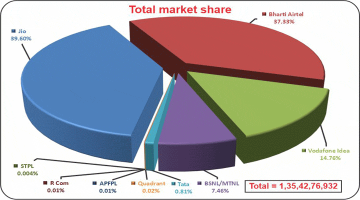 Total-market-share (AS ON July, 2026)